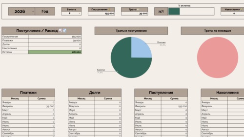 Бюджет и расходы